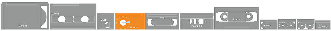 Betamax Format im Vergleich