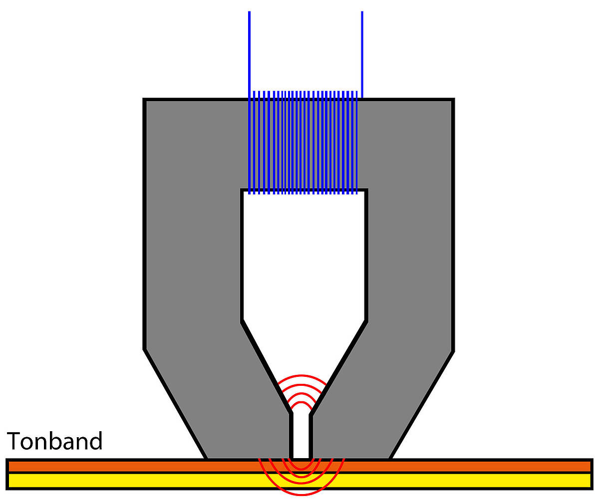 Tonband - magnetische Aufzeichnung